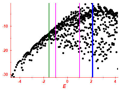 Strength function log